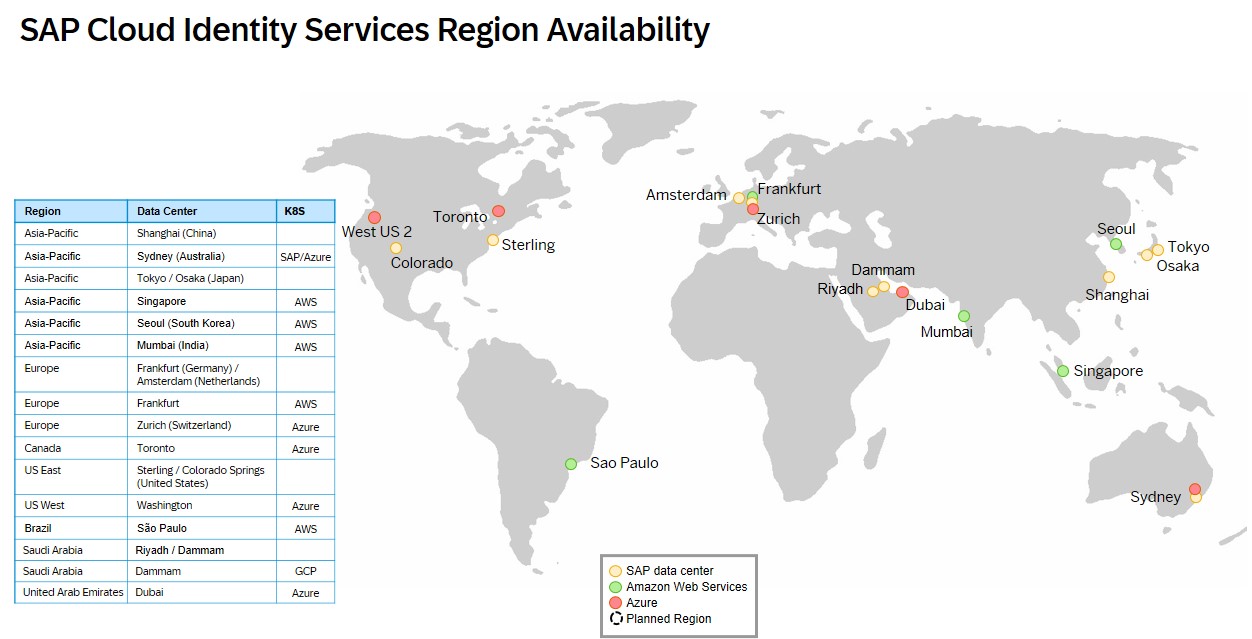 SAP Cloud Identity Services Regionale Verfügbarkeit