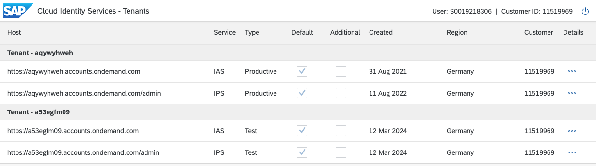 SAP Cloud Identity Services Tenants